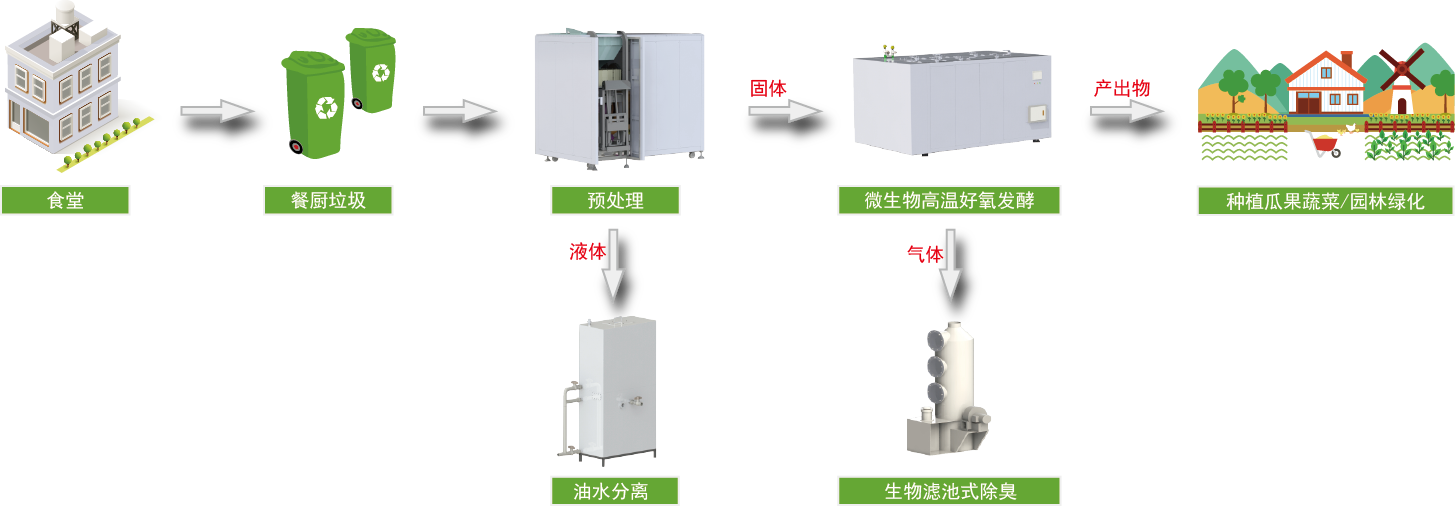 深圳91好色先生APP生物：影響好色先生视频软件廢棄物處理的關鍵因素是什麽？你知道嗎？